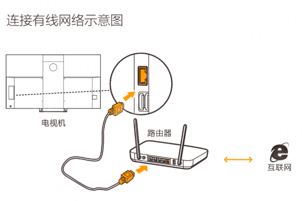 电视机卡顿是什么原因